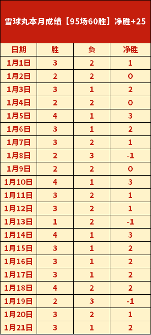 CBA,广东击败广,五人得分突,新葡京,新葡京app,新葡京娱乐,新普京赌场