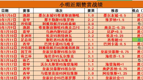阿布扎比强势出击，本月豪取+23场净胜，连续3战告捷！能否再创佳绩，深让一触即发？🔥🏆